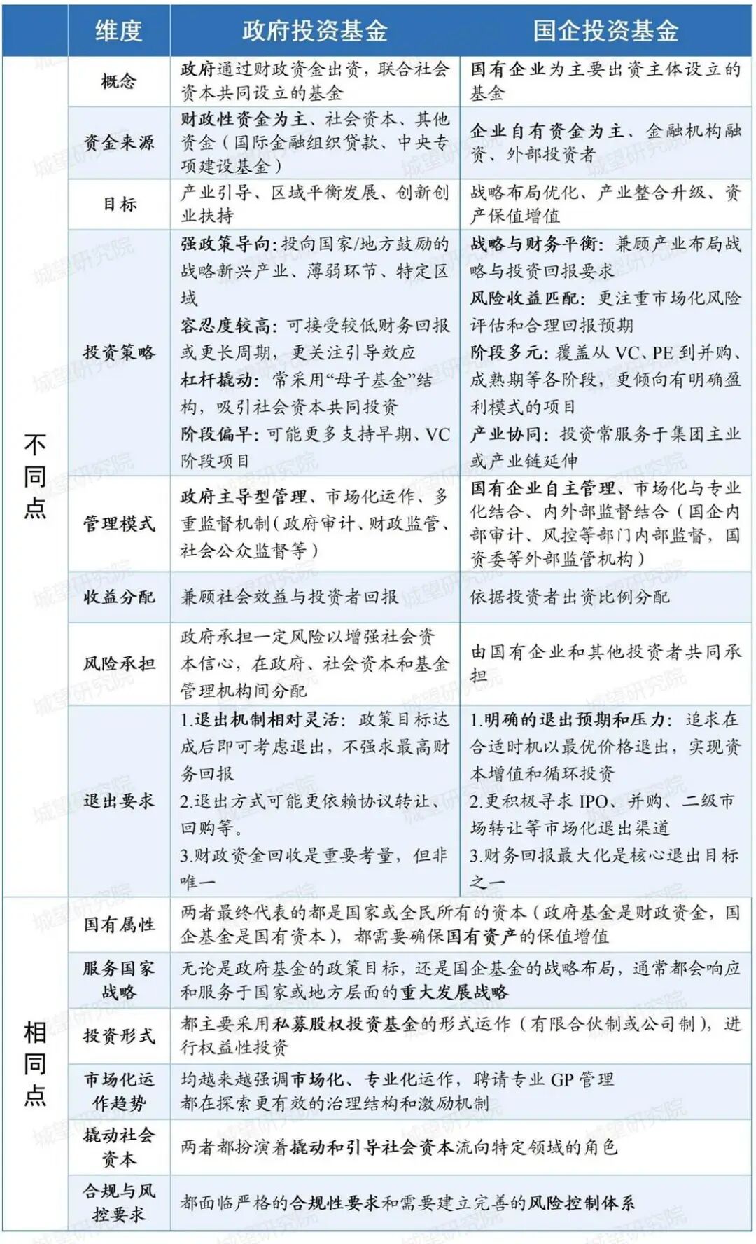 政府vs國企表格_01