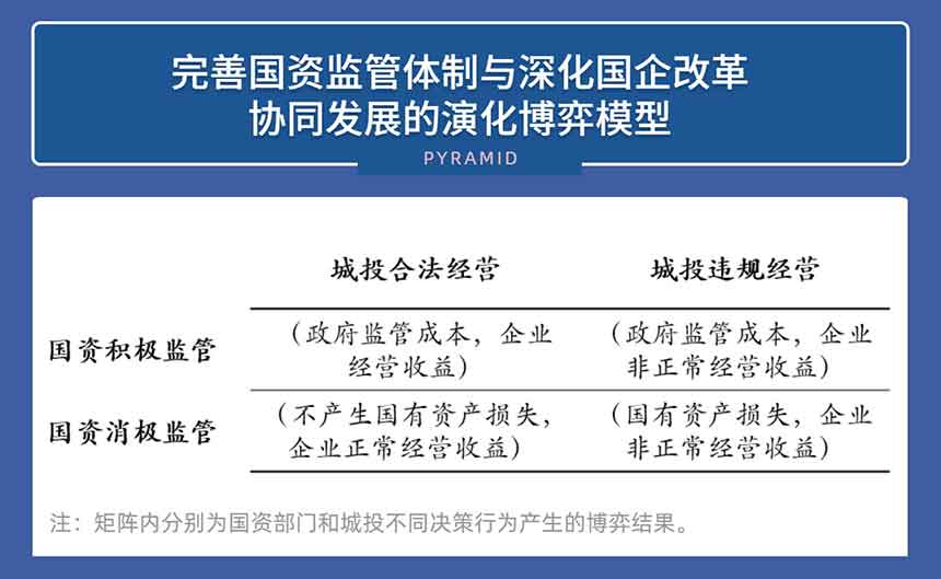 博弈模型 博弈模型